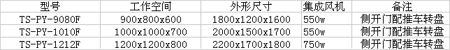 環(huán)保型模具噴砂機(jī)