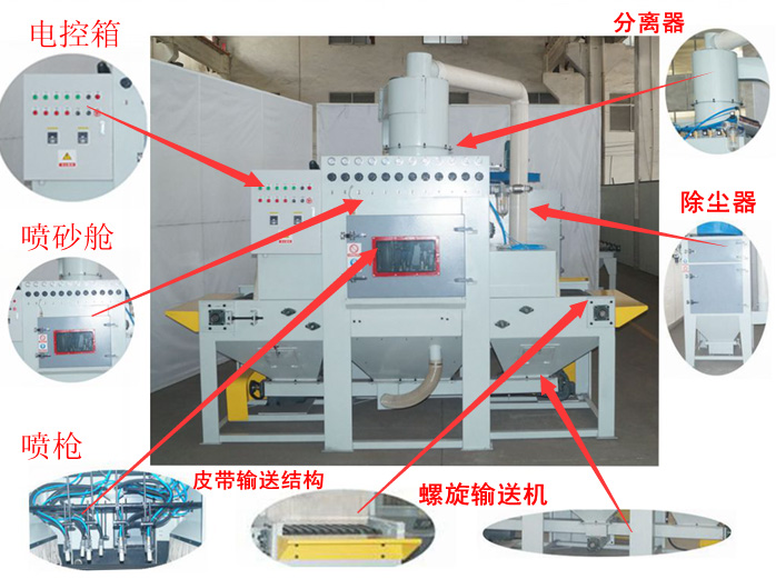 自動輸送式噴砂機(jī)