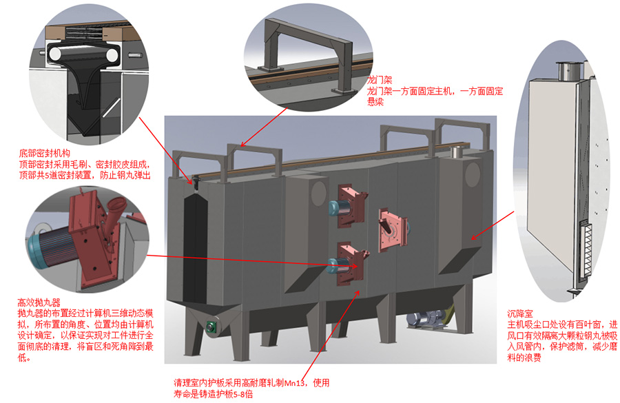 主機結構