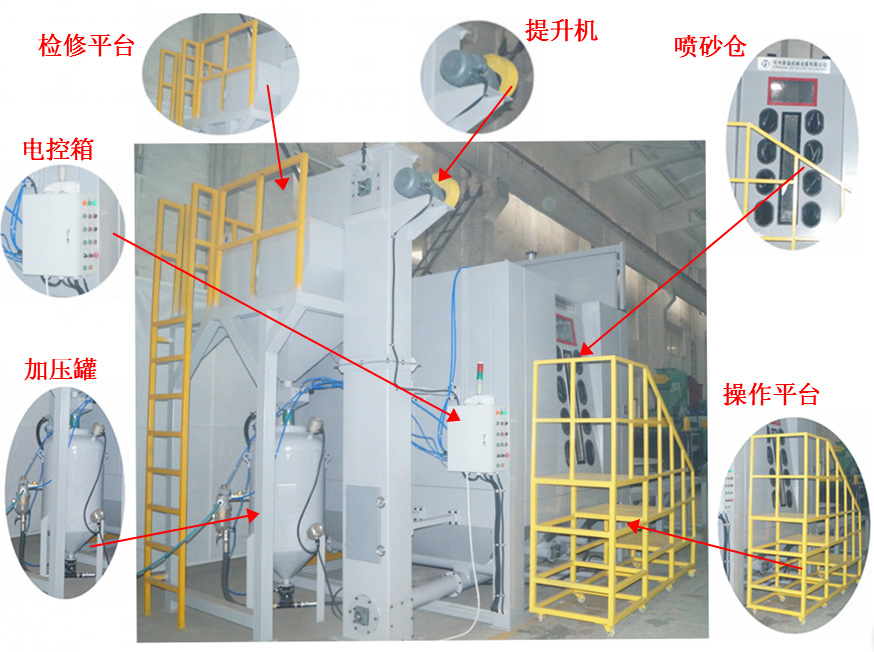 大型模具臺車轉(zhuǎn)盤式噴砂機(jī)